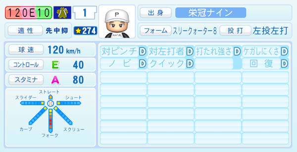 栄冠ナイン】驚愕のデータ満載！勝てるチームの育成方法