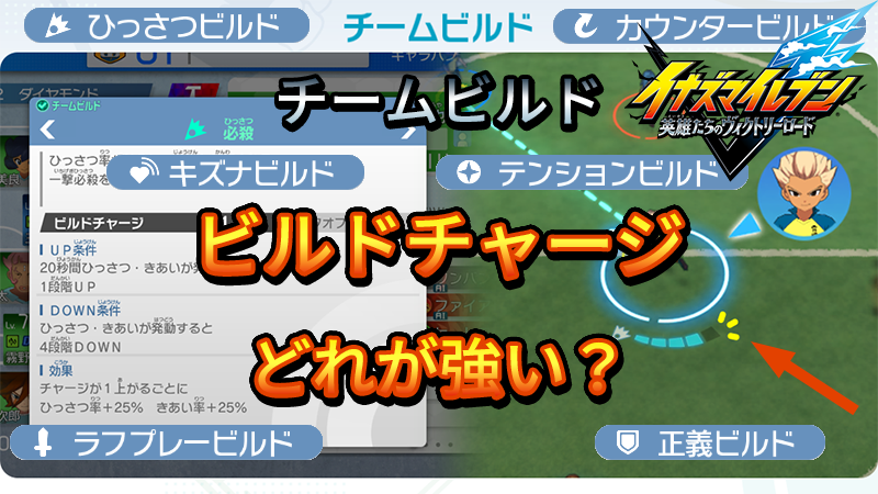 【イナイレV】ビルドチャージの効果　強さ【攻略】